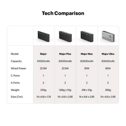 65W Super Fast 20000mAh Powerbank