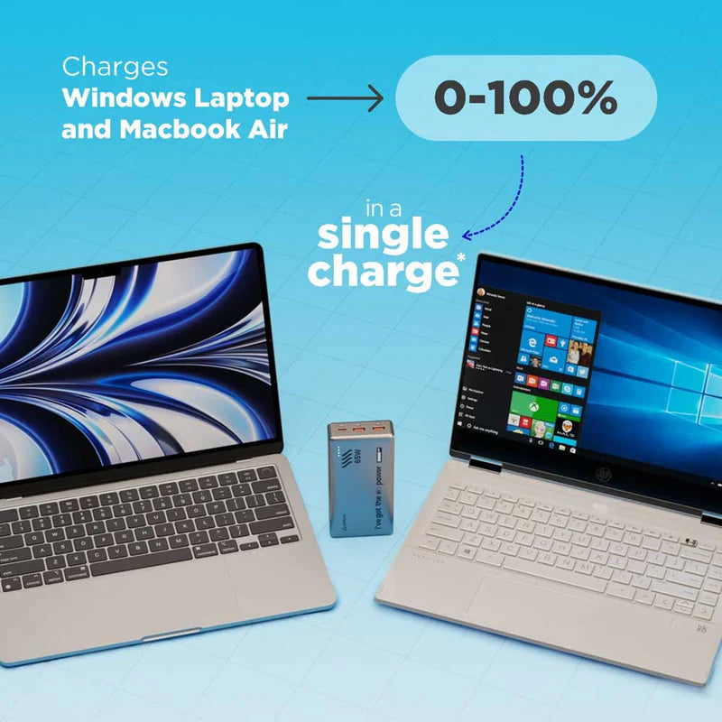 65W Super Fast 20000mAh Powerbank